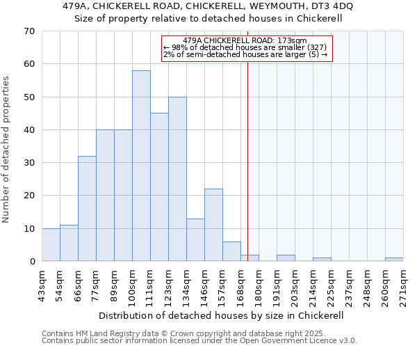 479A, CHICKERELL ROAD, CHICKERELL, WEYMOUTH, DT3 4DQ: Size of property relative to detached houses in Chickerell