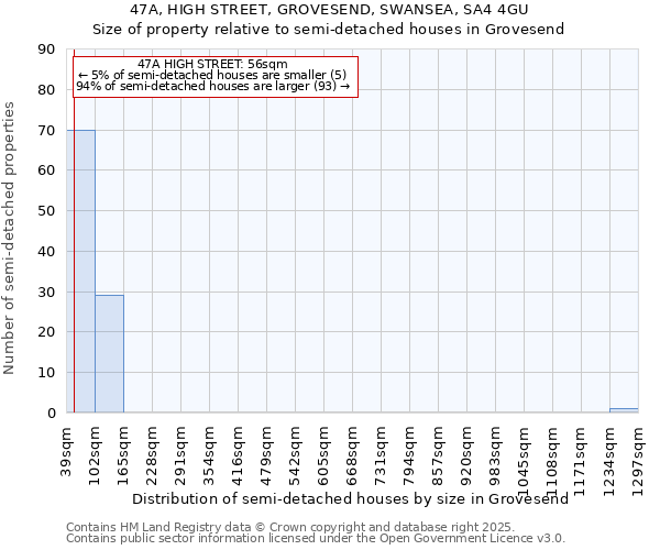 47A, HIGH STREET, GROVESEND, SWANSEA, SA4 4GU: Size of property relative to detached houses in Grovesend