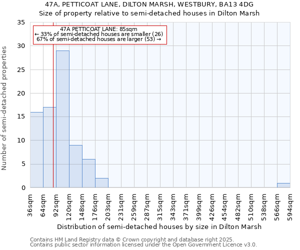47A, PETTICOAT LANE, DILTON MARSH, WESTBURY, BA13 4DG: Size of property relative to semi-detached houses houses in Dilton Marsh