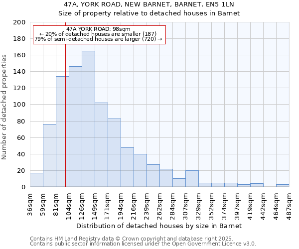 47A, YORK ROAD, NEW BARNET, BARNET, EN5 1LN: Size of property relative to detached houses houses in Barnet