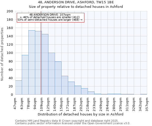 48, ANDERSON DRIVE, ASHFORD, TW15 1BE: Size of property relative to detached houses houses in Ashford