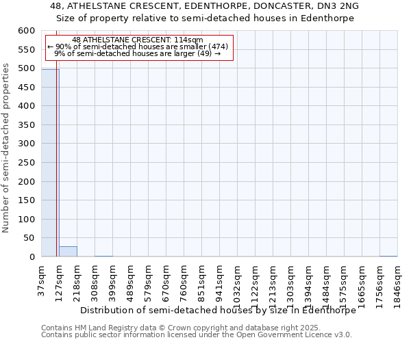 48, ATHELSTANE CRESCENT, EDENTHORPE, DONCASTER, DN3 2NG: Size of property relative to semi-detached houses houses in Edenthorpe