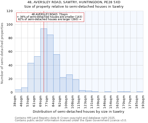 48, AVERSLEY ROAD, SAWTRY, HUNTINGDON, PE28 5XD: Size of property relative to detached houses in Sawtry