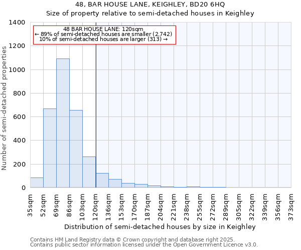 48, BAR HOUSE LANE, KEIGHLEY, BD20 6HQ: Size of property relative to detached houses in Keighley