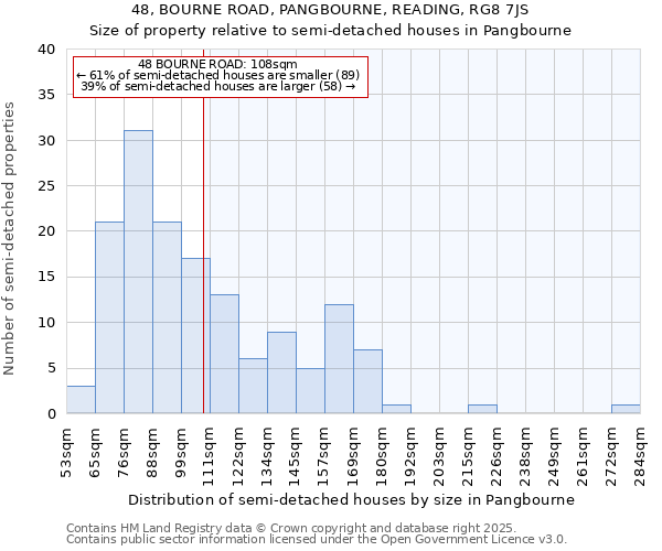 48, BOURNE ROAD, PANGBOURNE, READING, RG8 7JS: Size of property relative to detached houses in Pangbourne