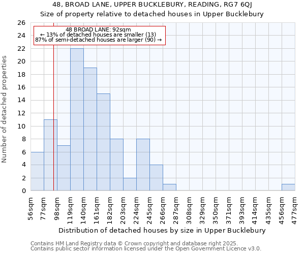 48, BROAD LANE, UPPER BUCKLEBURY, READING, RG7 6QJ: Size of property relative to detached houses in Upper Bucklebury