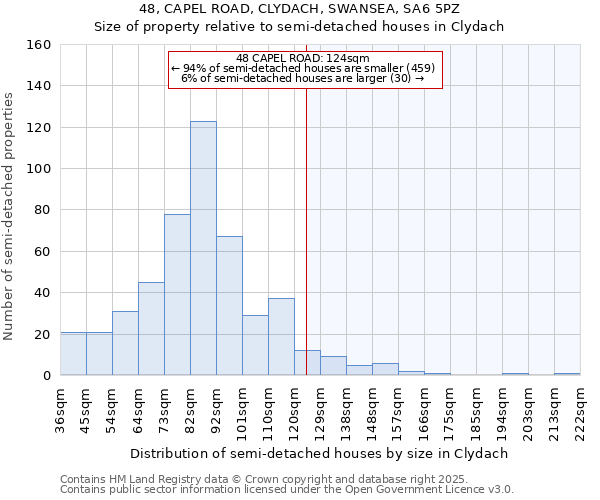 48, CAPEL ROAD, CLYDACH, SWANSEA, SA6 5PZ: Size of property relative to semi-detached houses houses in Clydach