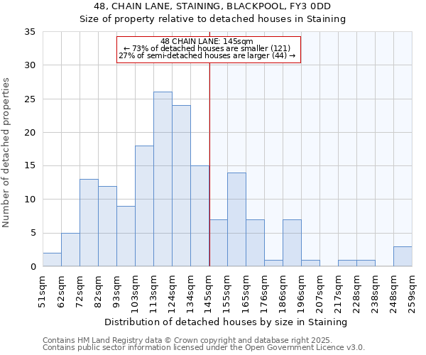 48, CHAIN LANE, STAINING, BLACKPOOL, FY3 0DD: Size of property relative to detached houses houses in Staining