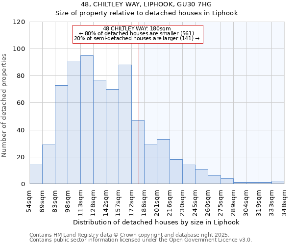 48, CHILTLEY WAY, LIPHOOK, GU30 7HG: Size of property relative to detached houses houses in Liphook