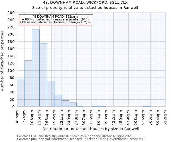 48, DOWNHAM ROAD, WICKFORD, SS11 7LX: Size of property relative to detached houses houses in Runwell