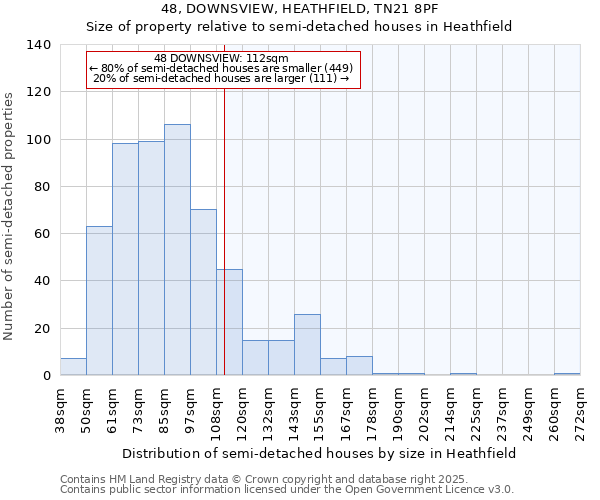 48, DOWNSVIEW, HEATHFIELD, TN21 8PF: Size of property relative to semi-detached houses houses in Heathfield
