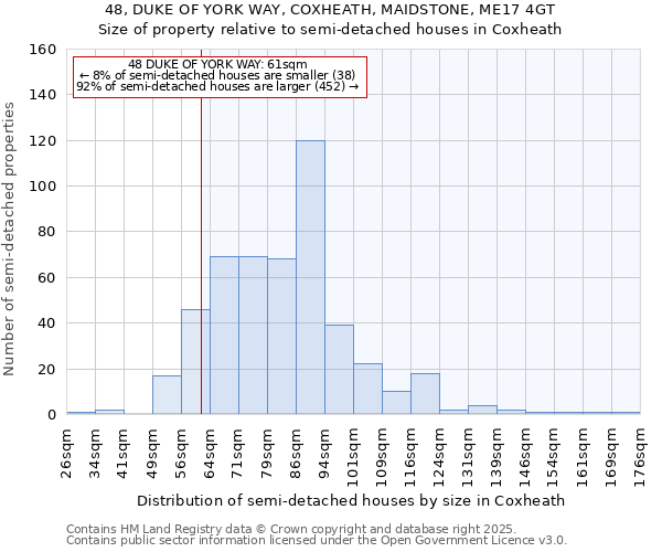 48, DUKE OF YORK WAY, COXHEATH, MAIDSTONE, ME17 4GT: Size of property relative to semi-detached houses houses in Coxheath