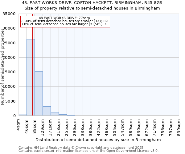 48, EAST WORKS DRIVE, COFTON HACKETT, BIRMINGHAM, B45 8GS: Size of property relative to detached houses in Birmingham