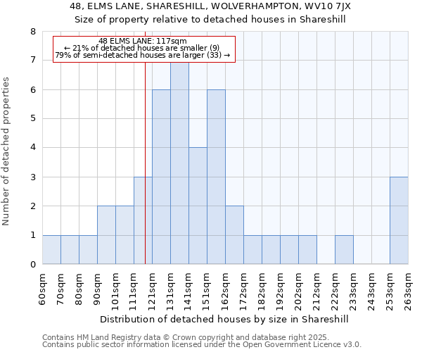 48, ELMS LANE, SHARESHILL, WOLVERHAMPTON, WV10 7JX: Size of property relative to detached houses houses in Shareshill