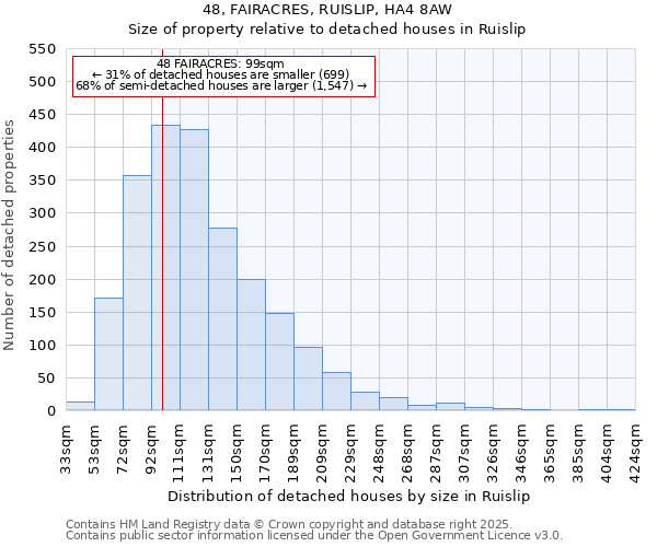 48, FAIRACRES, RUISLIP, HA4 8AW: Size of property relative to detached houses houses in Ruislip