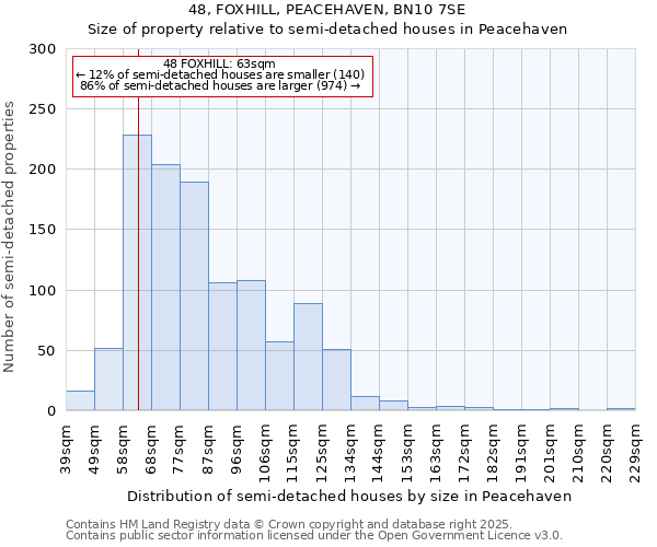 48, FOXHILL, PEACEHAVEN, BN10 7SE: Size of property relative to detached houses in Peacehaven