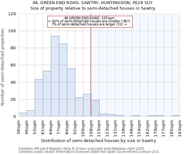 48, GREEN END ROAD, SAWTRY, HUNTINGDON, PE28 5UY: Size of property relative to detached houses in Sawtry