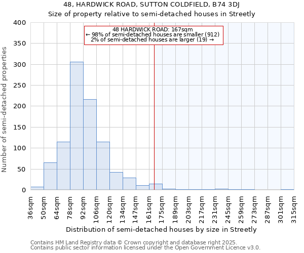 48, HARDWICK ROAD, SUTTON COLDFIELD, B74 3DJ: Size of property relative to semi-detached houses houses in Streetly