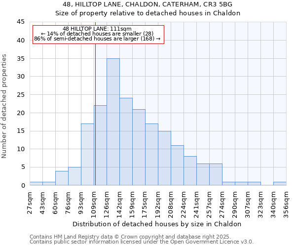 48, HILLTOP LANE, CHALDON, CATERHAM, CR3 5BG: Size of property relative to detached houses houses in Chaldon