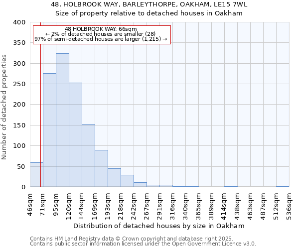 48, HOLBROOK WAY, BARLEYTHORPE, OAKHAM, LE15 7WL: Size of property relative to detached houses houses in Oakham