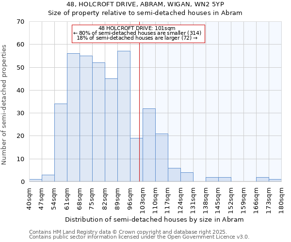 48, HOLCROFT DRIVE, ABRAM, WIGAN, WN2 5YP: Size of property relative to semi-detached houses houses in Abram