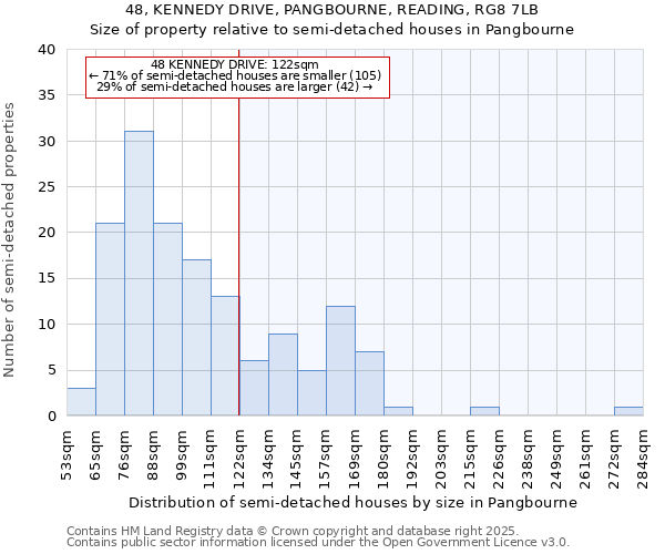 48, KENNEDY DRIVE, PANGBOURNE, READING, RG8 7LB: Size of property relative to detached houses in Pangbourne