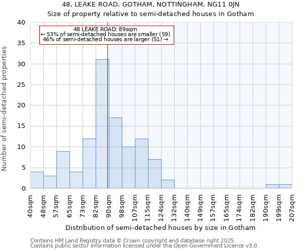 48, LEAKE ROAD, GOTHAM, NOTTINGHAM, NG11 0JN: Size of property relative to detached houses in Gotham