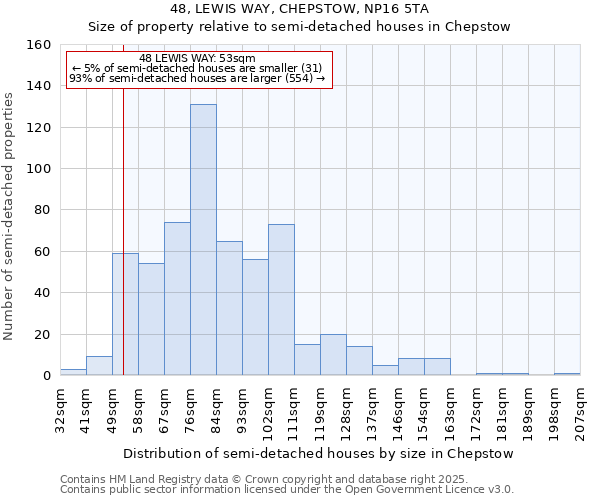 48, LEWIS WAY, CHEPSTOW, NP16 5TA: Size of property relative to semi-detached houses houses in Chepstow