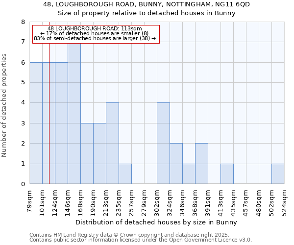 48, LOUGHBOROUGH ROAD, BUNNY, NOTTINGHAM, NG11 6QD: Size of property relative to detached houses in Bunny