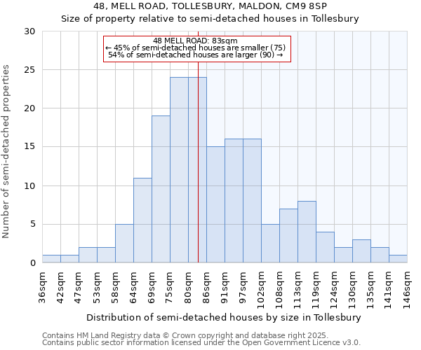 48, MELL ROAD, TOLLESBURY, MALDON, CM9 8SP: Size of property relative to detached houses in Tollesbury