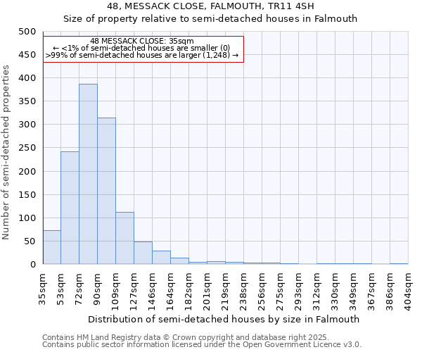 48, MESSACK CLOSE, FALMOUTH, TR11 4SH: Size of property relative to detached houses in Falmouth