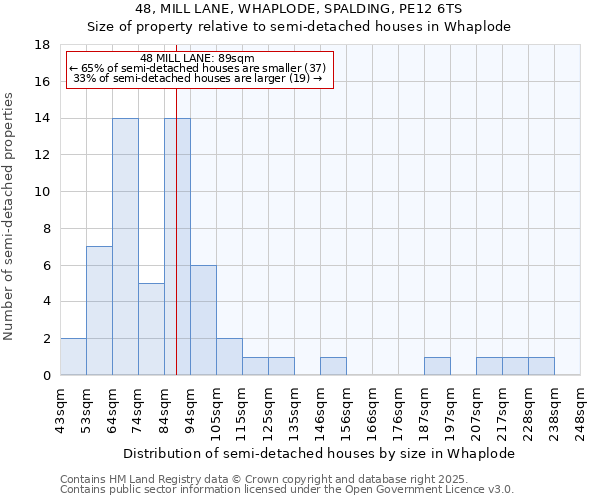 48, MILL LANE, WHAPLODE, SPALDING, PE12 6TS: Size of property relative to semi-detached houses houses in Whaplode