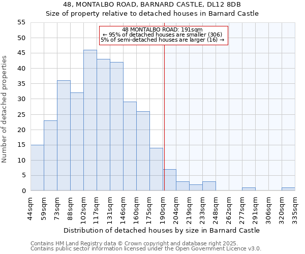 48, MONTALBO ROAD, BARNARD CASTLE, DL12 8DB: Size of property relative to detached houses houses in Barnard Castle