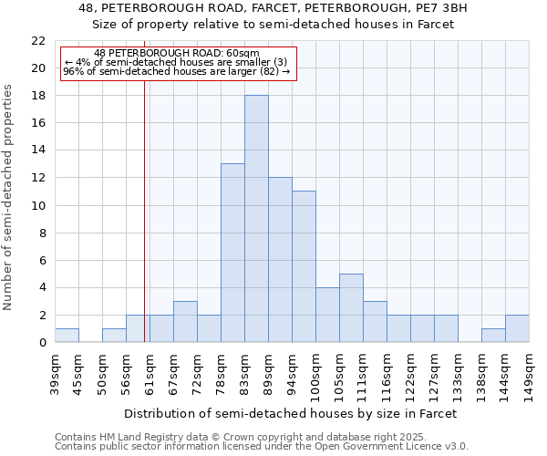 48, PETERBOROUGH ROAD, FARCET, PETERBOROUGH, PE7 3BH: Size of property relative to semi-detached houses houses in Farcet