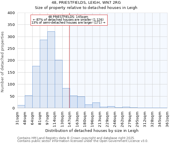 48, PRIESTFIELDS, LEIGH, WN7 2RG: Size of property relative to detached houses houses in Leigh