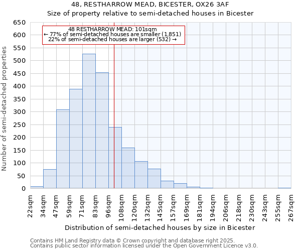 48, RESTHARROW MEAD, BICESTER, OX26 3AF: Size of property relative to semi-detached houses houses in Bicester