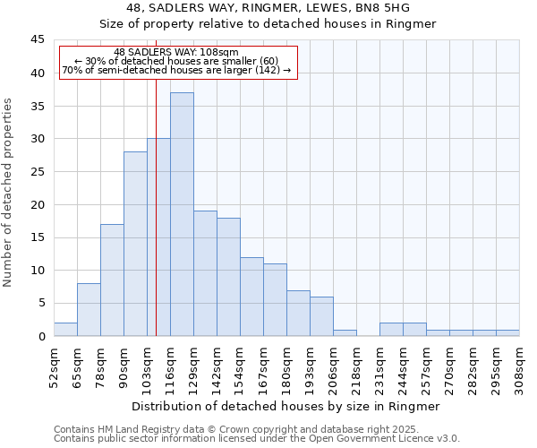 48, SADLERS WAY, RINGMER, LEWES, BN8 5HG: Size of property relative to detached houses in Ringmer