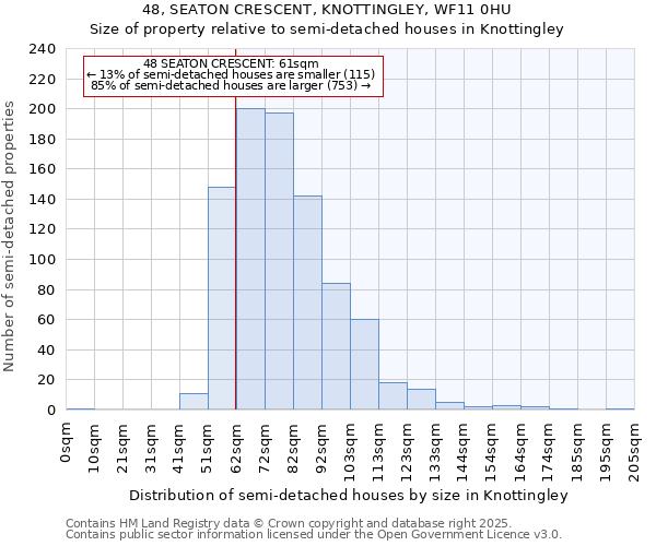 48, SEATON CRESCENT, KNOTTINGLEY, WF11 0HU: Size of property relative to detached houses in Knottingley