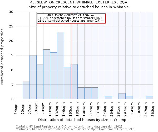 48, SLEWTON CRESCENT, WHIMPLE, EXETER, EX5 2QA: Size of property relative to detached houses houses in Whimple