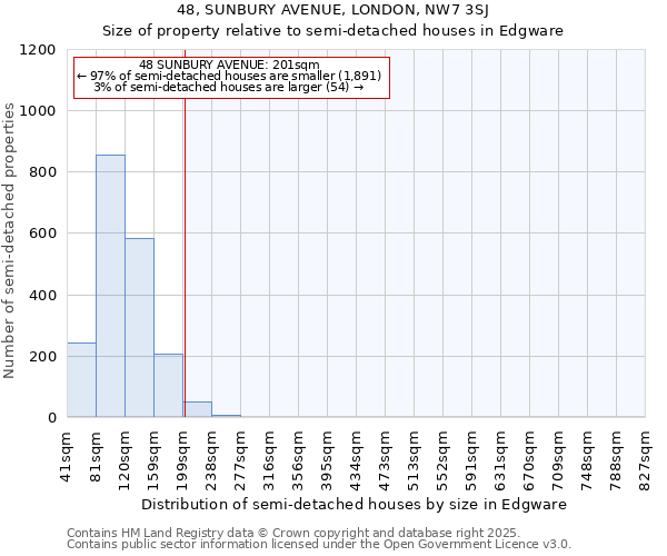 48, SUNBURY AVENUE, LONDON, NW7 3SJ: Size of property relative to semi-detached houses houses in Edgware