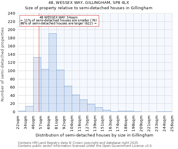 48, WESSEX WAY, GILLINGHAM, SP8 4LX: Size of property relative to semi-detached houses houses in Gillingham