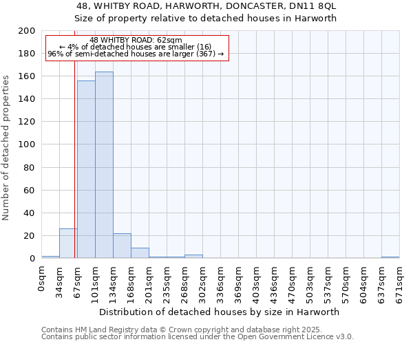 48, WHITBY ROAD, HARWORTH, DONCASTER, DN11 8QL: Size of property relative to detached houses houses in Harworth