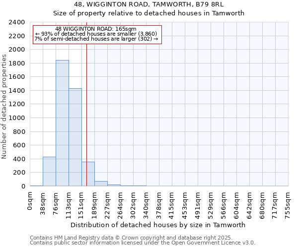 48, WIGGINTON ROAD, TAMWORTH, B79 8RL: Size of property relative to detached houses houses in Tamworth