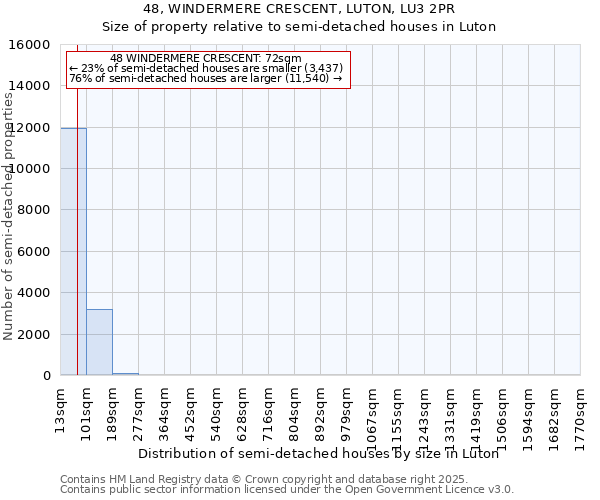 48, WINDERMERE CRESCENT, LUTON, LU3 2PR: Size of property relative to semi-detached houses houses in Luton
