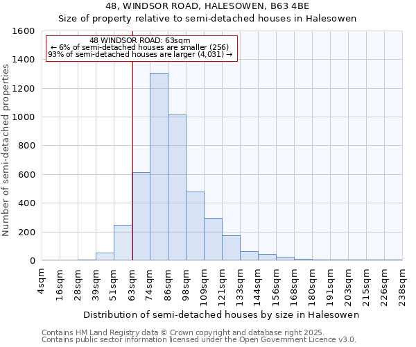 48, WINDSOR ROAD, HALESOWEN, B63 4BE: Size of property relative to semi-detached houses houses in Halesowen