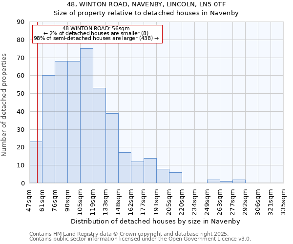 48, WINTON ROAD, NAVENBY, LINCOLN, LN5 0TF: Size of property relative to detached houses in Navenby