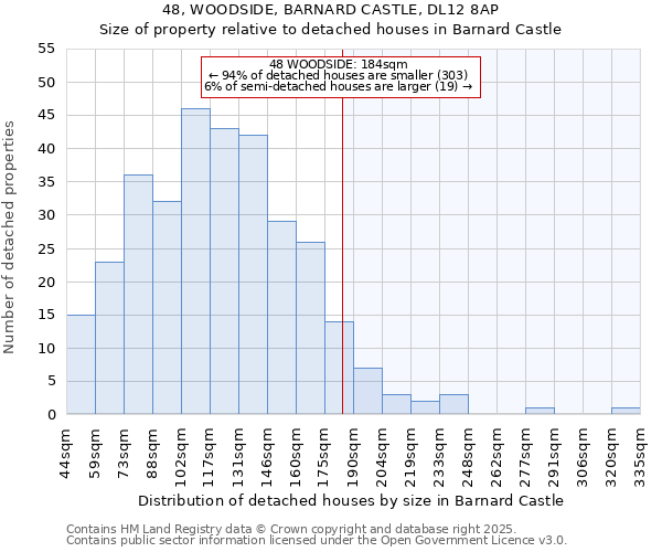 48, WOODSIDE, BARNARD CASTLE, DL12 8AP: Size of property relative to detached houses houses in Barnard Castle