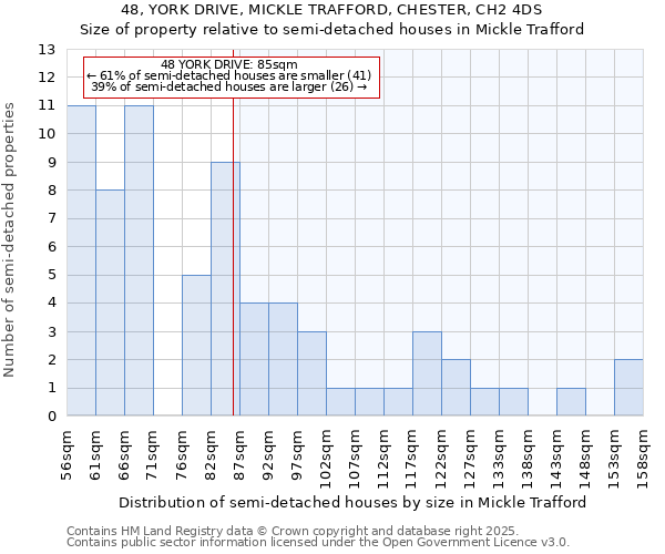 48, YORK DRIVE, MICKLE TRAFFORD, CHESTER, CH2 4DS: Size of property relative to semi-detached houses houses in Mickle Trafford
