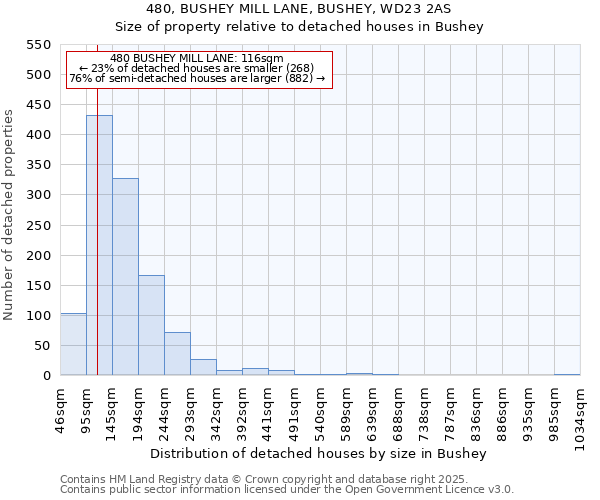 480, BUSHEY MILL LANE, BUSHEY, WD23 2AS: Size of property relative to detached houses houses in Bushey
