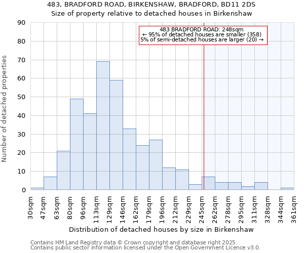 483, BRADFORD ROAD, BIRKENSHAW, BRADFORD, BD11 2DS: Size of property relative to detached houses houses in Birkenshaw